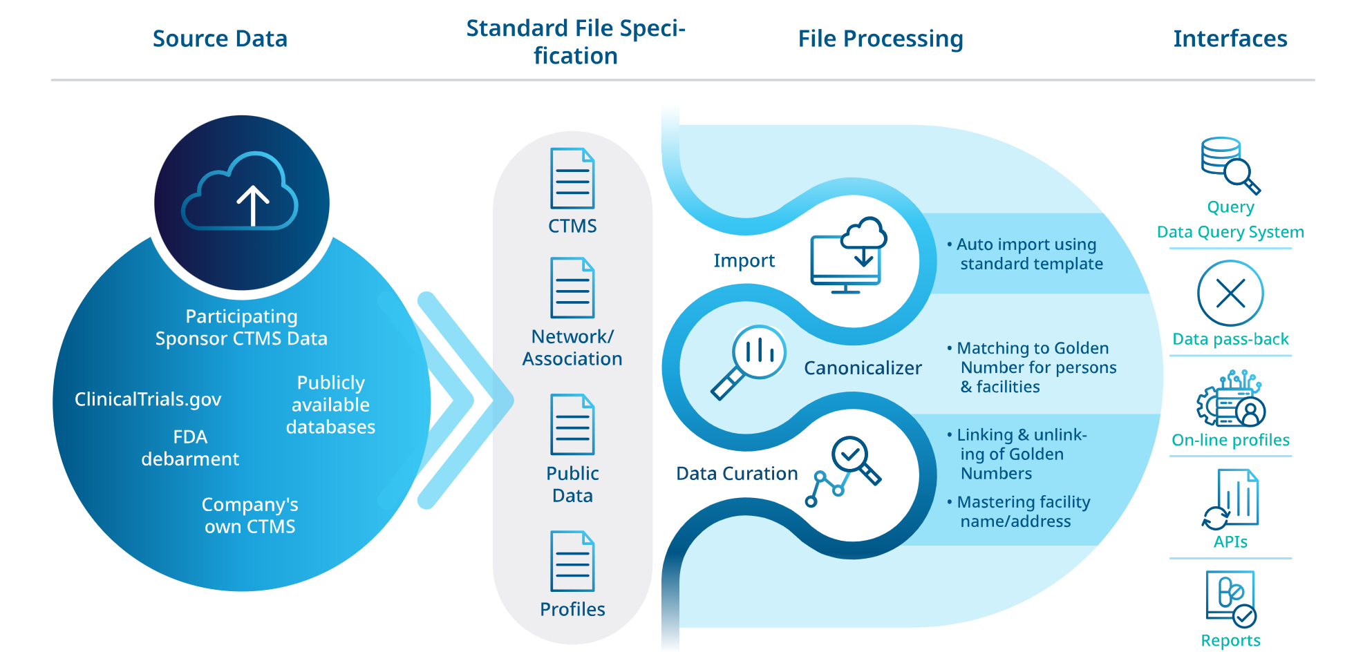 Clinical Trials: AI Optimizes Clinical Trial Design, Patient Recruitment, and Data Analysis